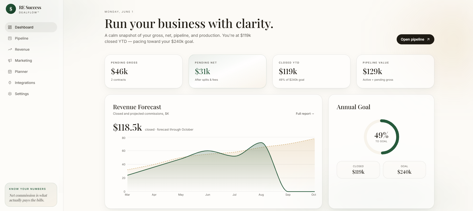 DealFlow Dashboard